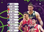 爱游戏足球体育-FIBA三篮世界杯：中国男队战胜加拿大队收获第二场胜利的简单介绍