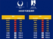 爱游戏体育官方-日韩球队在世俱杯差距明显，亚洲球队还有