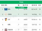 爱游戏体育在线入口-包含2025年第九届中国职工足球联赛长治赛区甲级联赛在市体育中心落幕的词条