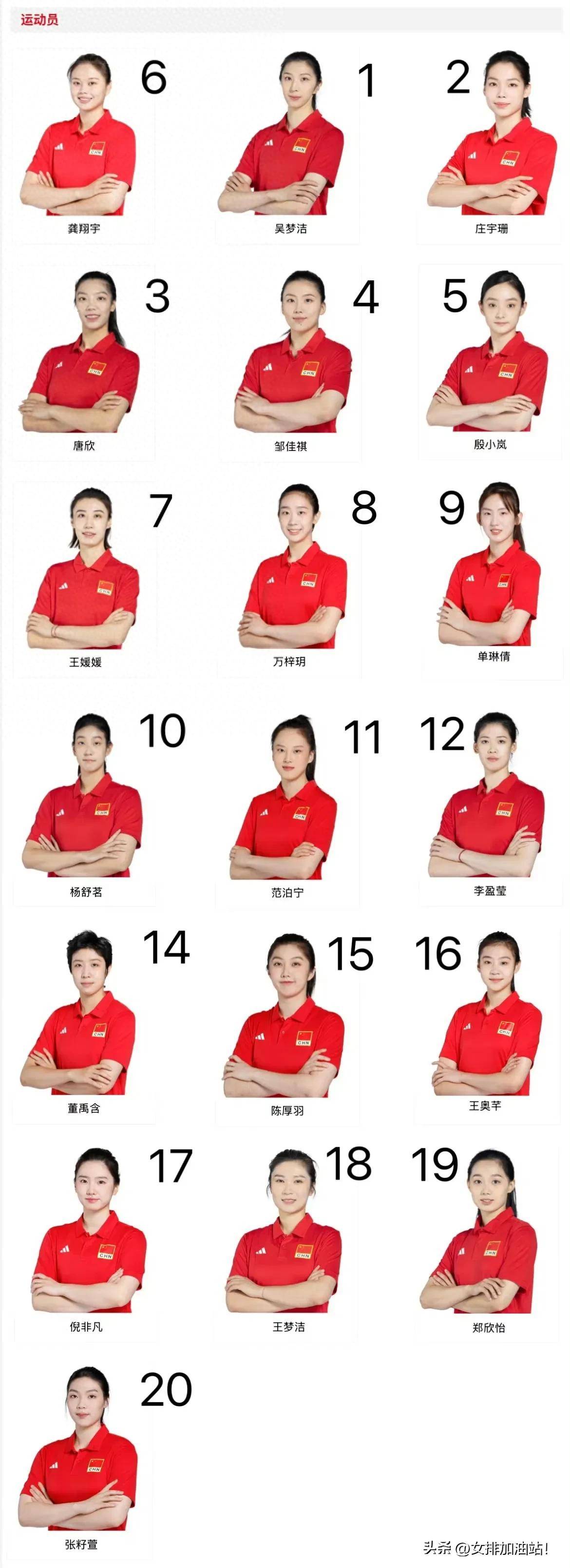 包含国足东亚杯23人预测：年轻球员为主，多位置是新人，王的词条