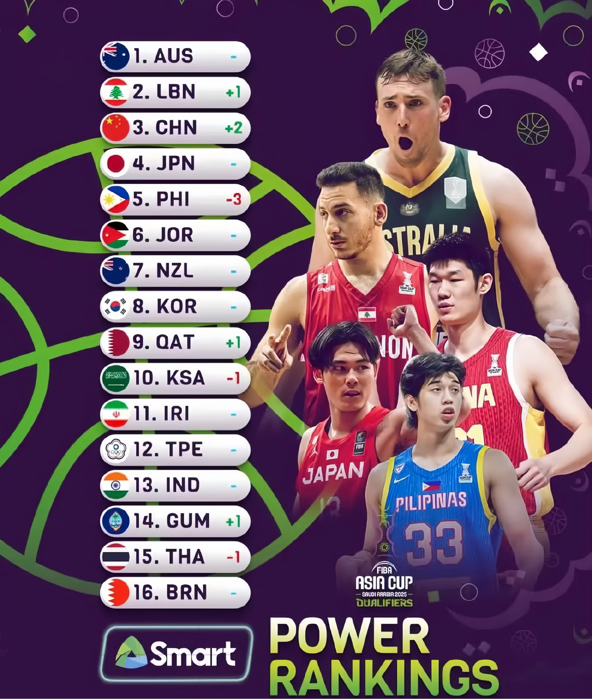 FIBA三篮世界杯：中国男队战胜加拿大队收获第二场胜利的简单介绍