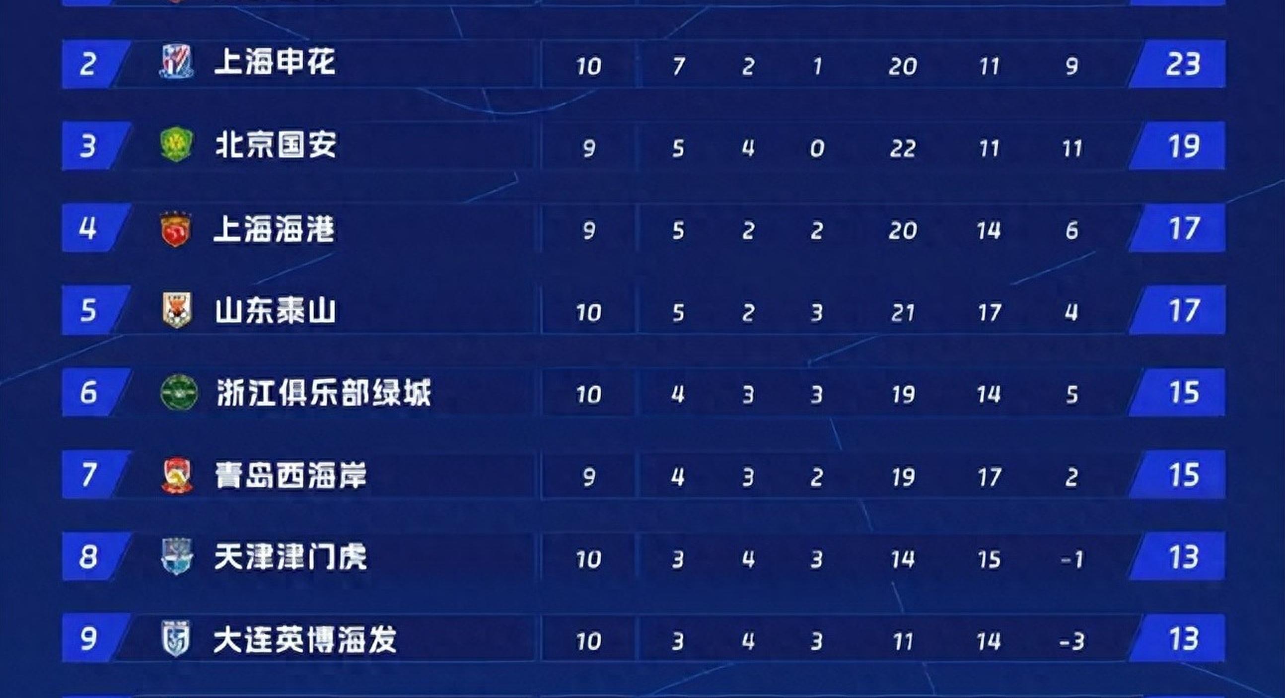 3-2、2-3足协杯8强出炉！蓉城申花国安冲冠，中甲诞生最大黑马