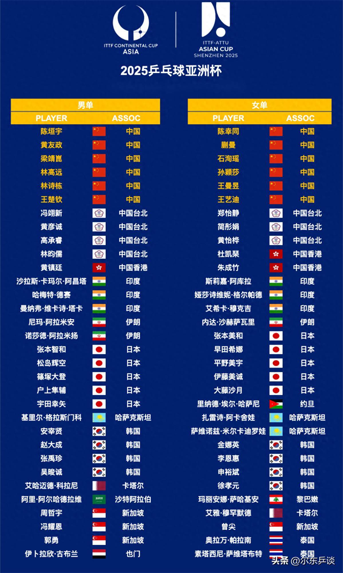 日韩球队在世俱杯差距明显，亚洲球队还有