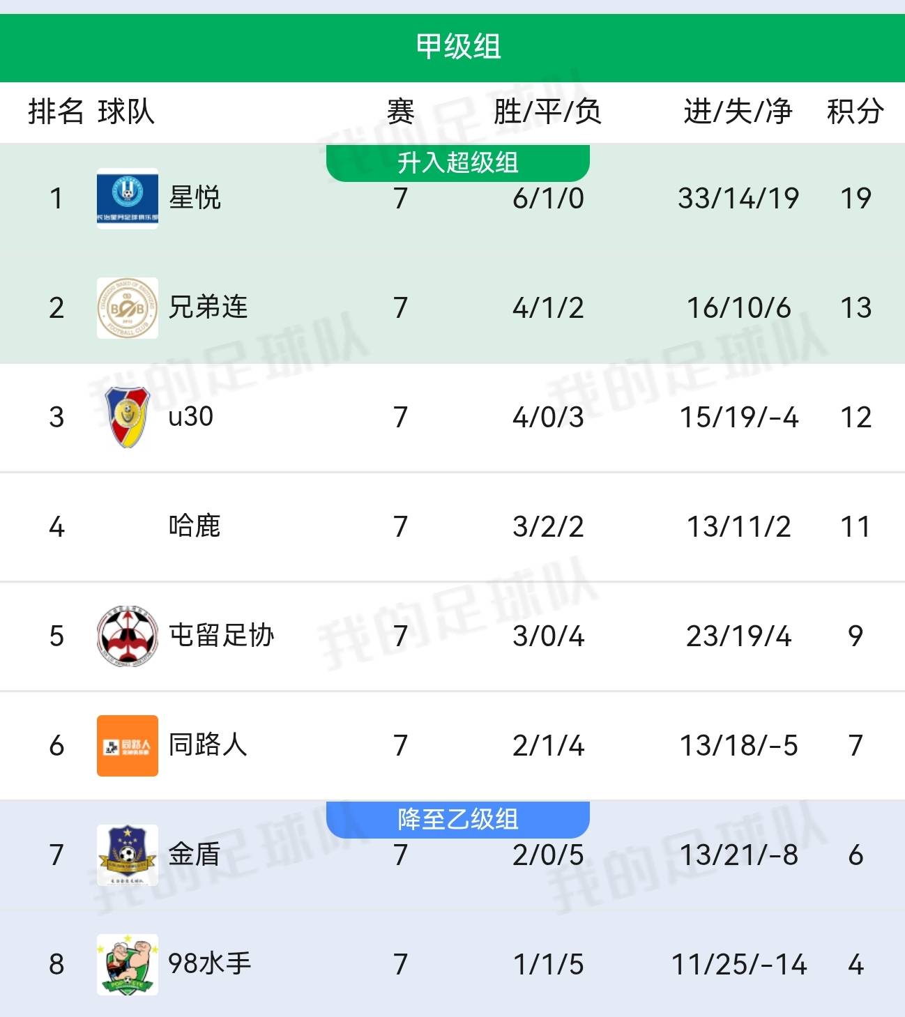 包含2025年第九届中国职工足球联赛长治赛区甲级联赛在市体育中心落幕的词条